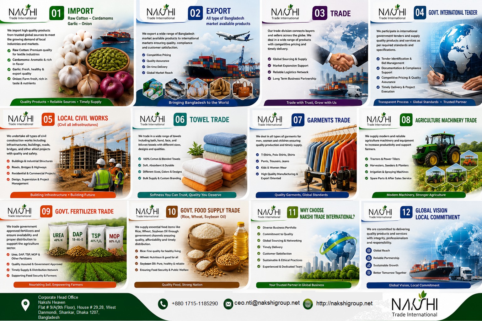 Nakshi Trade International 12 Strategic Sectors