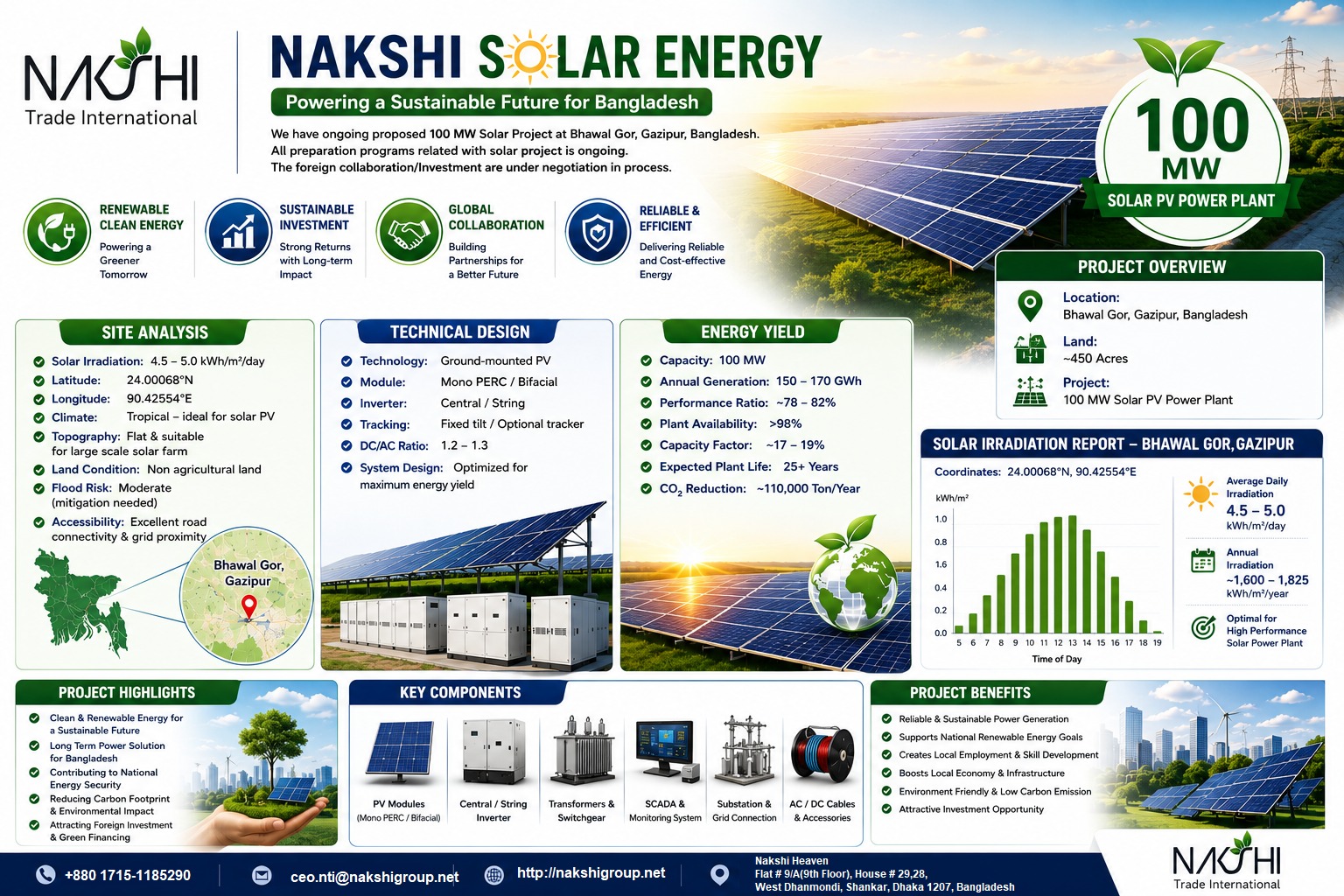 Nakshi Solar Energy Project Overview
